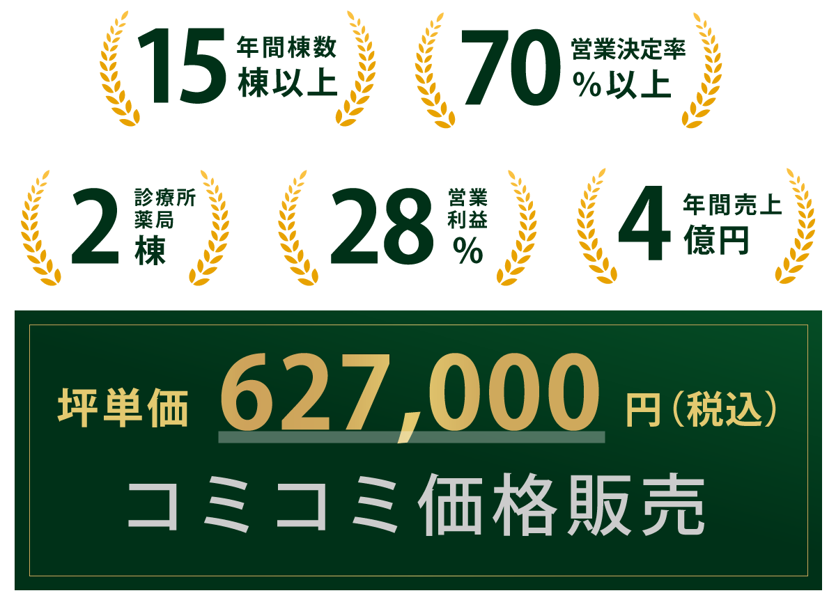 売上が上がる仕組み